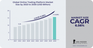 Online Trading Platform Market
