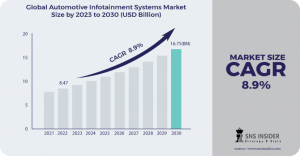 Automotive Infotainment Systems Market