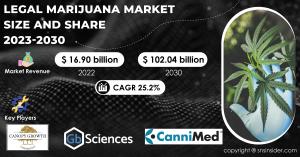 Legal Marijuana Market