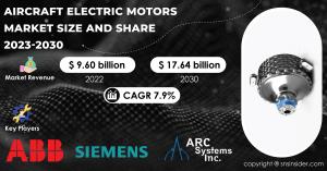 Aircraft-Electric-Motors-Market