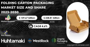 Folding Cartons Packaging Market