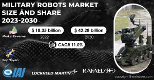 Military-Robots-Market