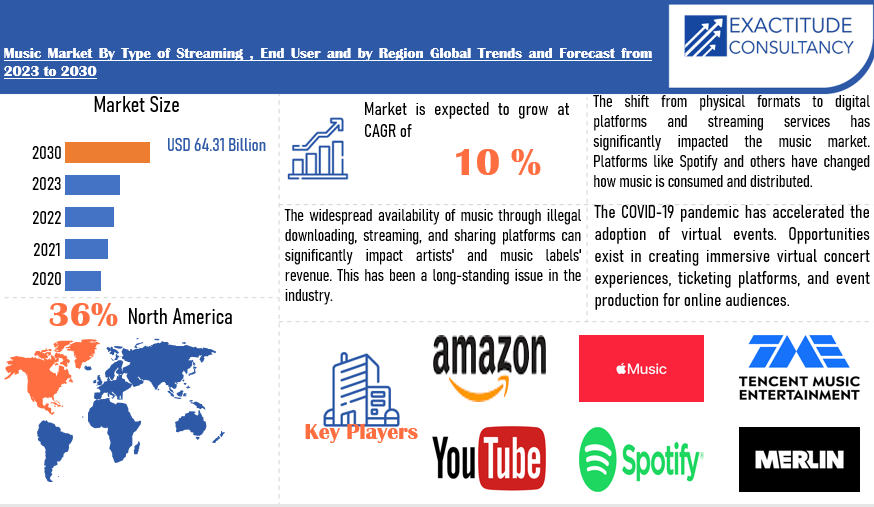 Music Market