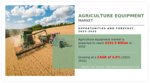 Agriculture Equipment Market Industry