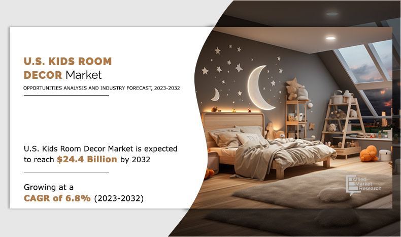 us kids room decor market share