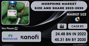Morphine Market Share