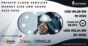 Private Cloud Services Market Trends
