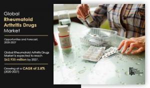 Rheumatoid Arthritis Drugs Market size, share