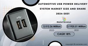 Automotive USB Power Delivery System Market Size