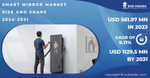 Smart Mirror Market Size and Share Report