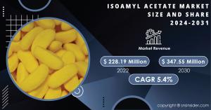 Isoamyl Acetate Market Trends