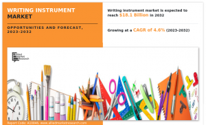 Writing Instrument Market Size, Share, Analysis