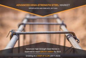 Advanced High-strength Steel Market