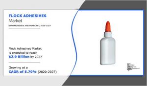 Flock Adhesives Market