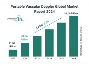 The Business Research Company’s Portable Vascular Doppler Market Report 2024 – Market Size, Trends, And Market Forecast 2024-2033