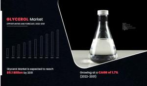 Glycerol Industry Trends
