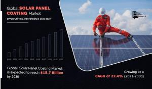 Solar Panel Coatings Industry Size