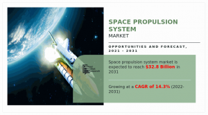 Space Propulsion System  Size, Share