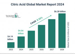 Citric Acid Global Market Report 2024 – Market Size, Trends, And Global Forecast 2024-2033
