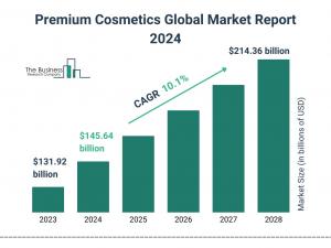 The Business Research Company’s  Premium Cosmetics Market Report 2024 – Market Size, Trends, And Market Forecast 2024-2033