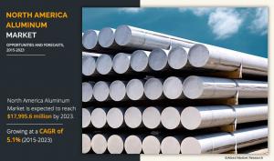 North America Aluminum Market