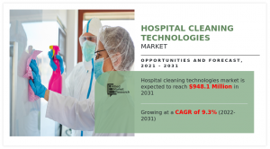 Hospital Cleaning Tech Market