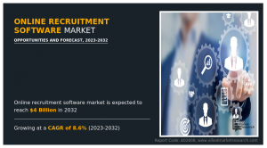 Global Online Recruitment Software Market