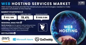 Web-Hosting-Services-Market