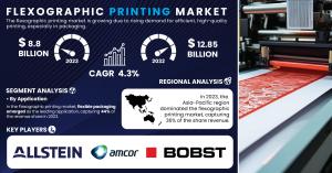 Flexographic Printing Market Size & Growth Report