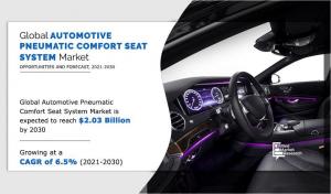 Automotive Pneumatic Comfort Seat System 
