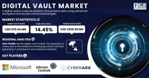 Digital-Vault-Market