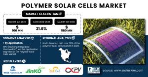 Polymer Solar Cells Market