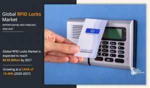 RFID Locks Market Size