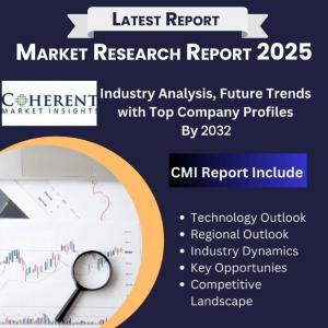 Acetonitrile Market