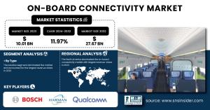 On-board-Connectivity-Market