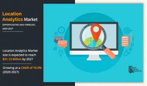 Location Analytics 