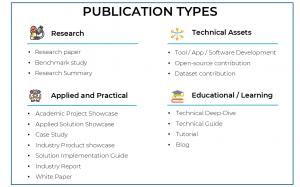 List of the types of publications evaluated by TensorCheck