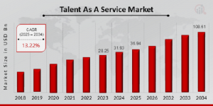 Talent as a Service market size1