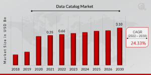 Data Catalog Market Size