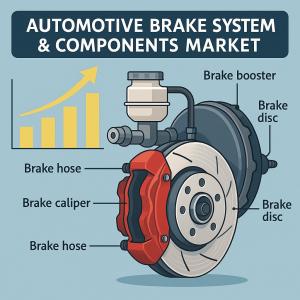 Automotive Brake System and Components Market