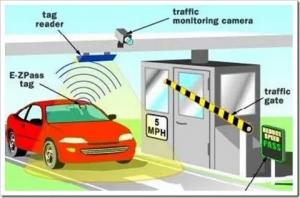 Electronic Toll Collection Market