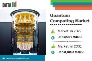 Quantum Computing Market