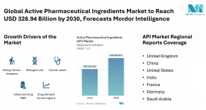 Global Active Pharmaceutical Ingredients (API) Market Size & Drivers