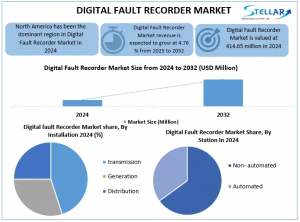 Digital Fault Recorder Market