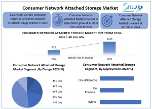 Consumer Network Attached Storage Market