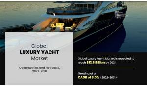 According to a new report published by Allied Market Research, titled, “Luxury Yacht Market by Size, Type, and Material: Global Opportunity Analysis and Industry Forecast, 2022–2031,” the luxury yacht market size was valued at $5 Luxury Yacht , Share, demand-Analysis-growth-trends