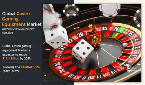 Casino-Gaming--Size-share, Trend-demand