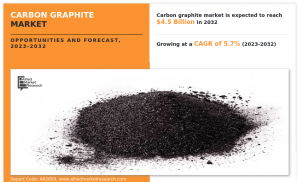 Carbon Graphite Industry Growth