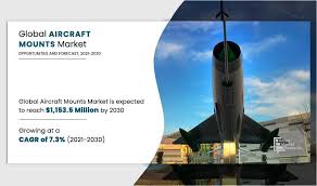 Aircraft Mounts Market