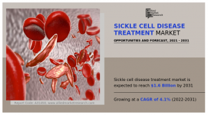 Sickle Cell Disease Treatment Market Growth and Analysis